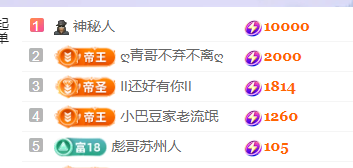 ♚~小巴豆~贪财好色的图片