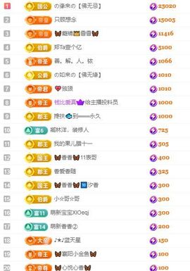🦋香香加油🦋主播照片