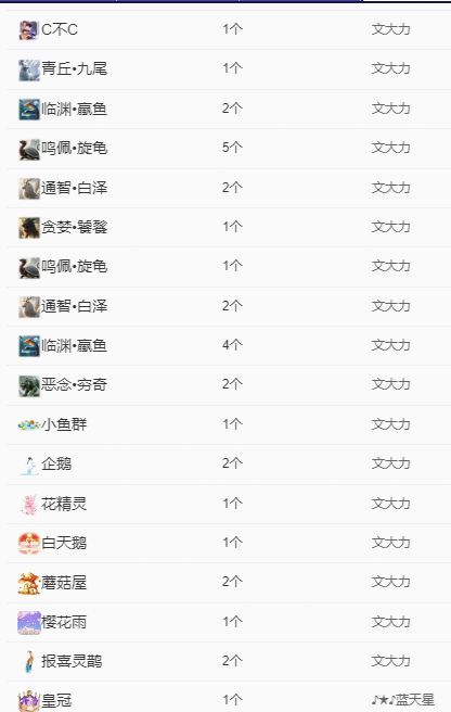 冉冉🍀休手机不定时的图片