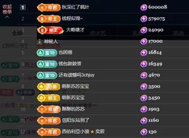 苏苏，越来越好主播照片