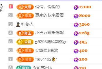 ♚~小巴豆~贪财好色的图片