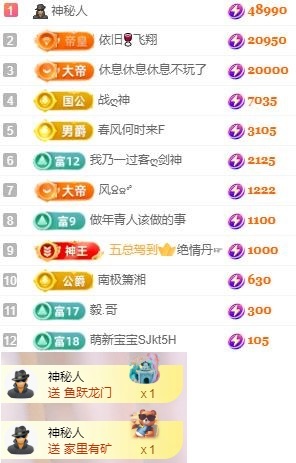 朵朵求百元榜的图片