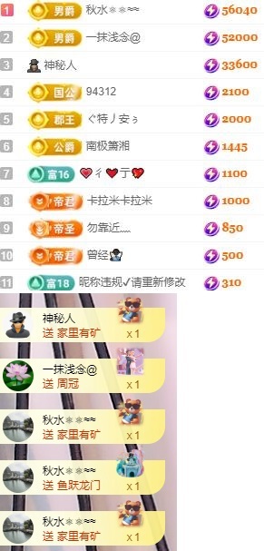 朵朵求百元榜的图片
