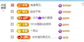 新人畅歌吉他弹唱主播照片