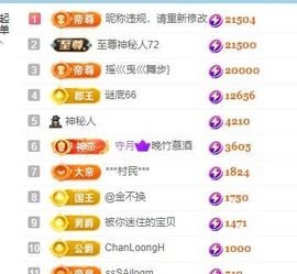 新人畅歌吉他弹唱主播照片
