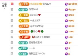 金牌代理❤玲儿❤主播照片