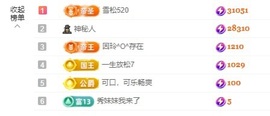 金牌代理❤玲儿❤主播照片