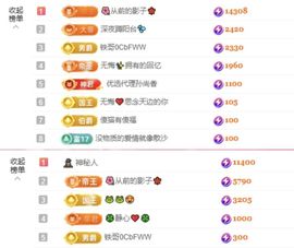 菲♥贺铁哥荣升伯爵主播照片
