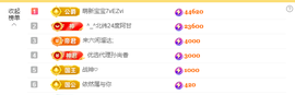 果粒橙~求佰元榜主播照片