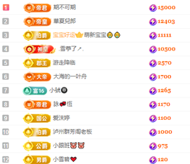 小蛋挞求一束光~主播照片