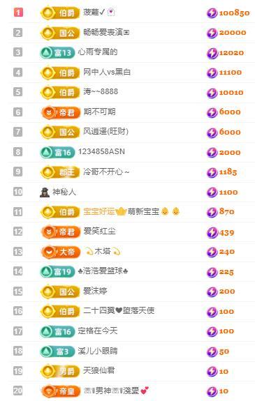 代理心雨六月天天吃饱的图片