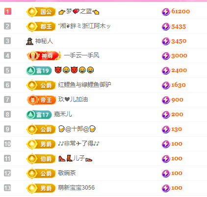 亿宝💞砥砺前行的图片