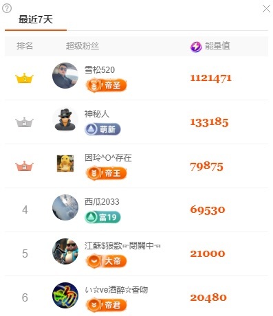 金牌代理❤玲儿❤的图片