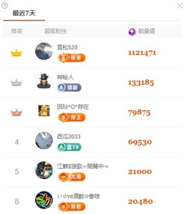 金牌代理❤玲儿❤主播照片