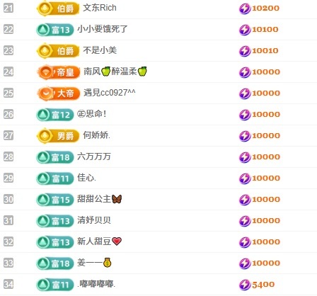 王嘉佑^_^的主播照片