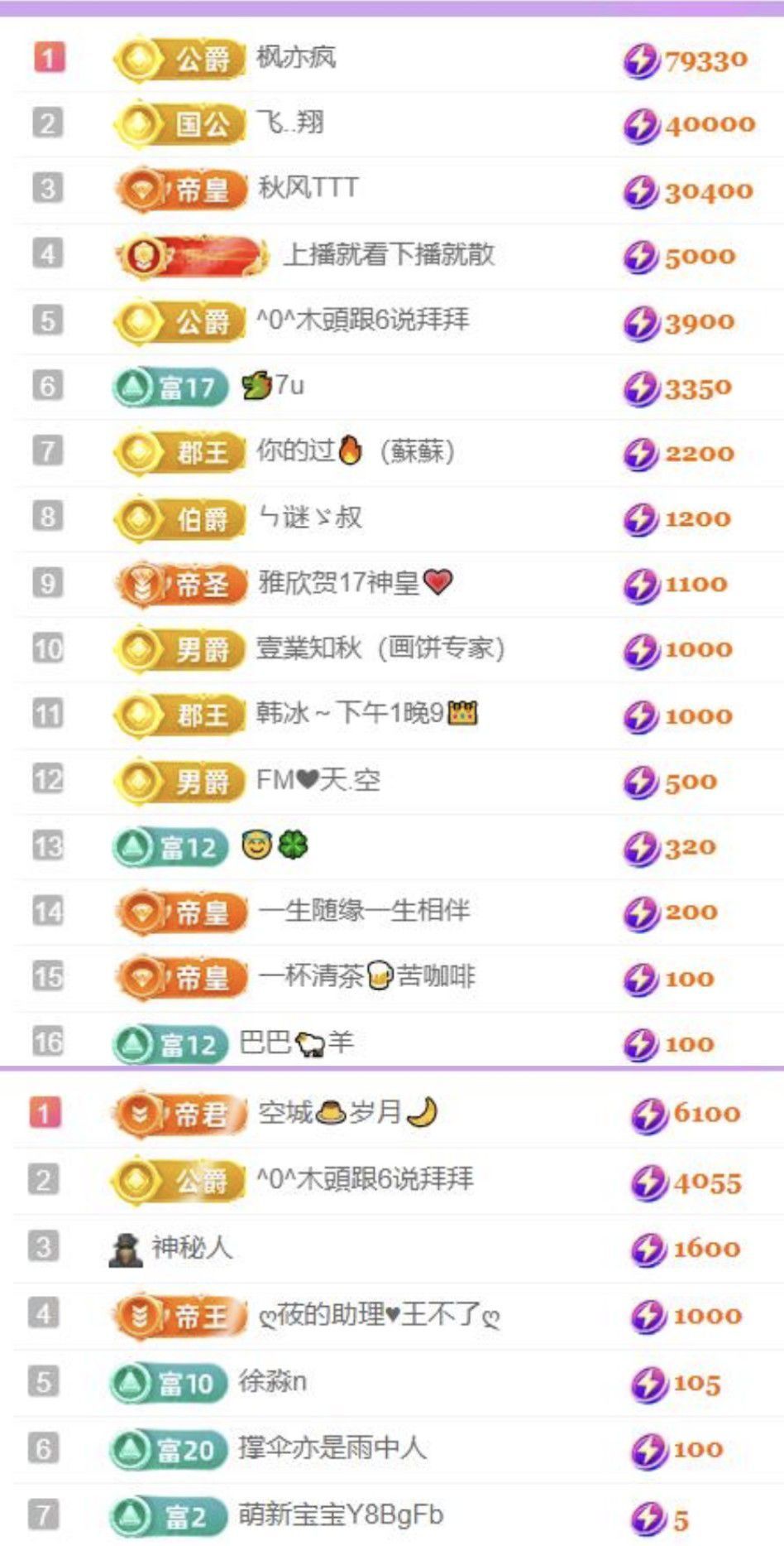 🍀❤️冰雪🍀加油主播图片