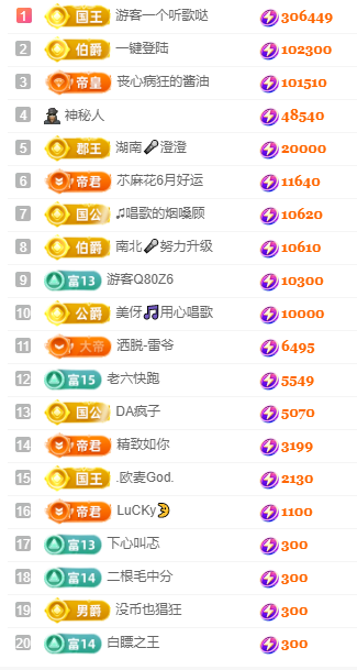 北北💋周年谢谢大家的图片