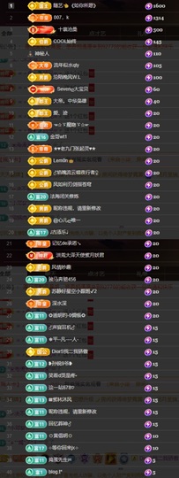 Sevenღ你七七呀主播照片
