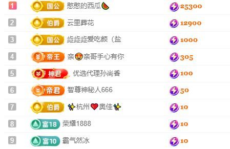 柠萌是憨憨的图片