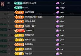 苏苏的茶茶神位啦主播照片