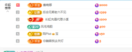 迪丽丹妮💞求百元榜主播照片