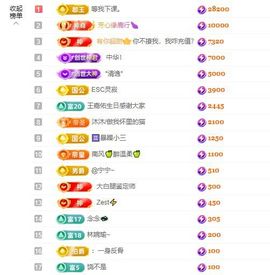 小童贺m哥公爵🤴的图片