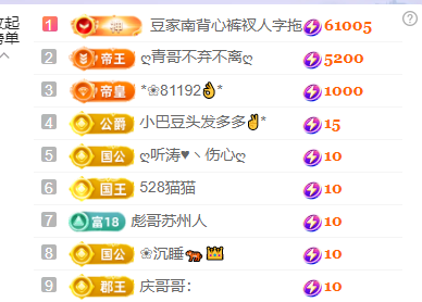 ♚~小巴豆~贪财好色主播图片