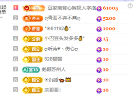♚~小巴豆~贪财好色主播照片