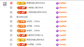 惠主感谢大家给我升级的图片