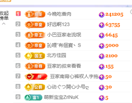 ♚~小巴豆~贪财好色主播照片