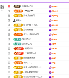 莹儿～晚上见主播照片