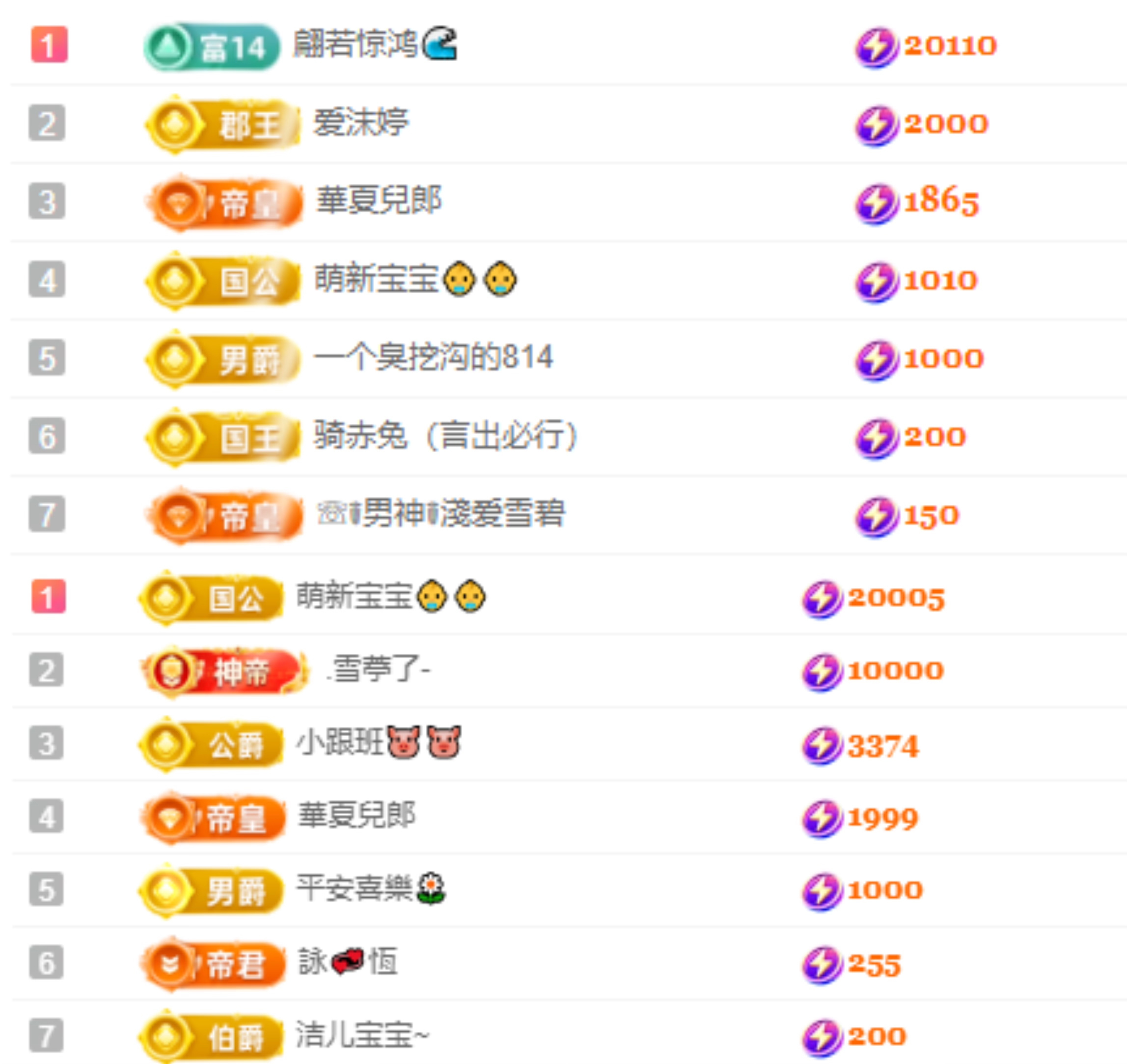 小蛋撻求投喂??主播圖片