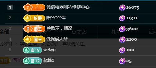 金麒麟好運連連??的主播照片