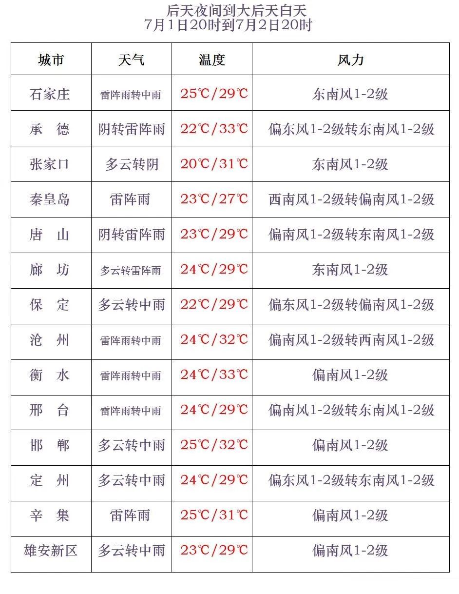 科學防暑清涼一夏主播圖片