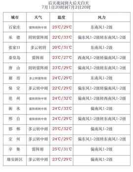 超持久“桑拿天”来了主播照片