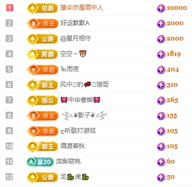 冰凌吖~的图片
