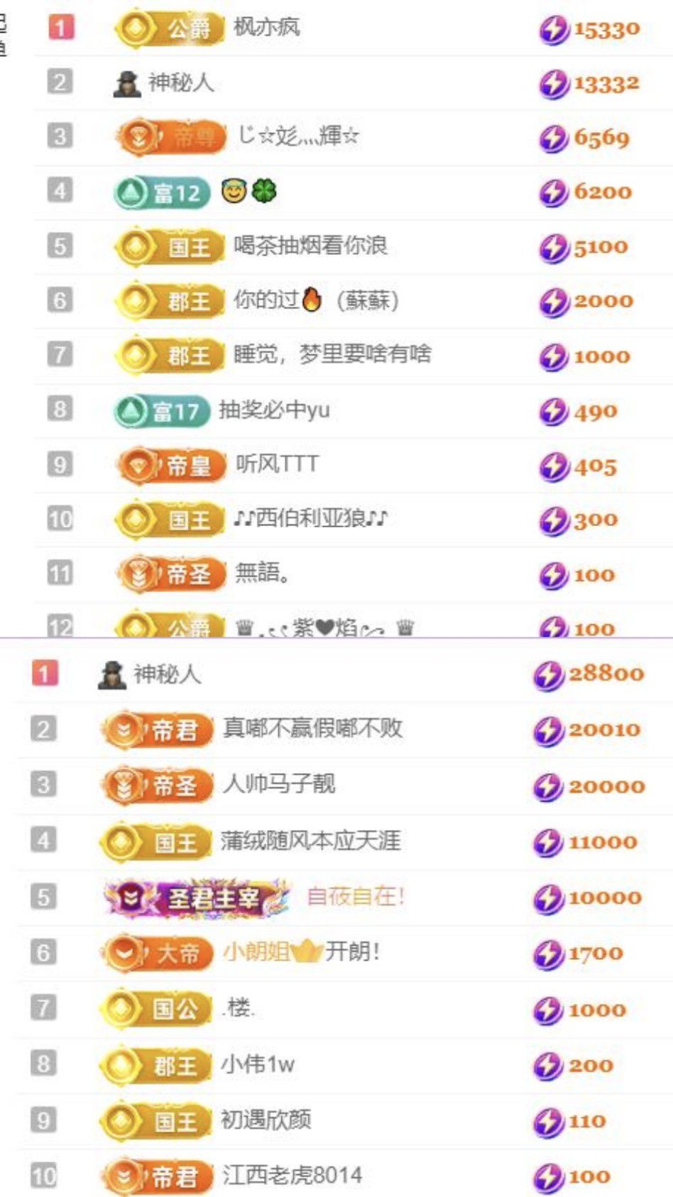 ????冰雪??加油主播圖片