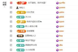 小童贺撩皇神君主播照片