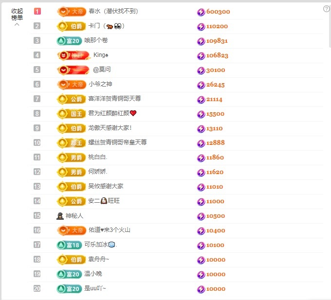 千百萬（旺旺小福星）主播圖片
