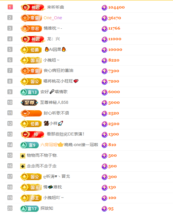 濤子愛(ài)唱歌主播圖片