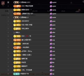 鑫儿～主播照片