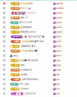 大脸.贺杨总圣王主宰主播照片