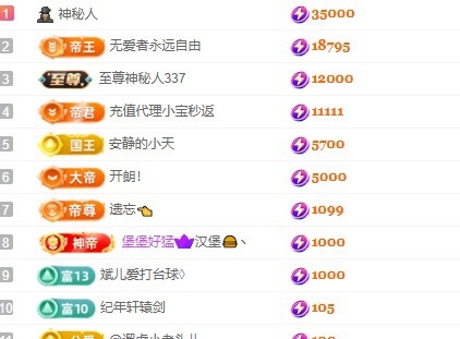 灵儿求救七天榜的图片