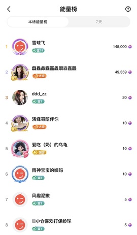 雨神宝宝👑主播照片