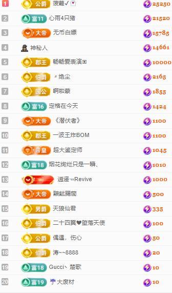 代理心雨七月天天吃撑主播图片