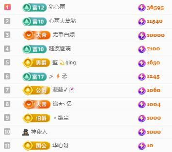 代理心雨七月天天吃撑主播图片