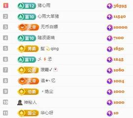 代理心雨七月天天吃撑主播照片