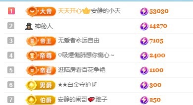 灵儿求救七天榜的图片