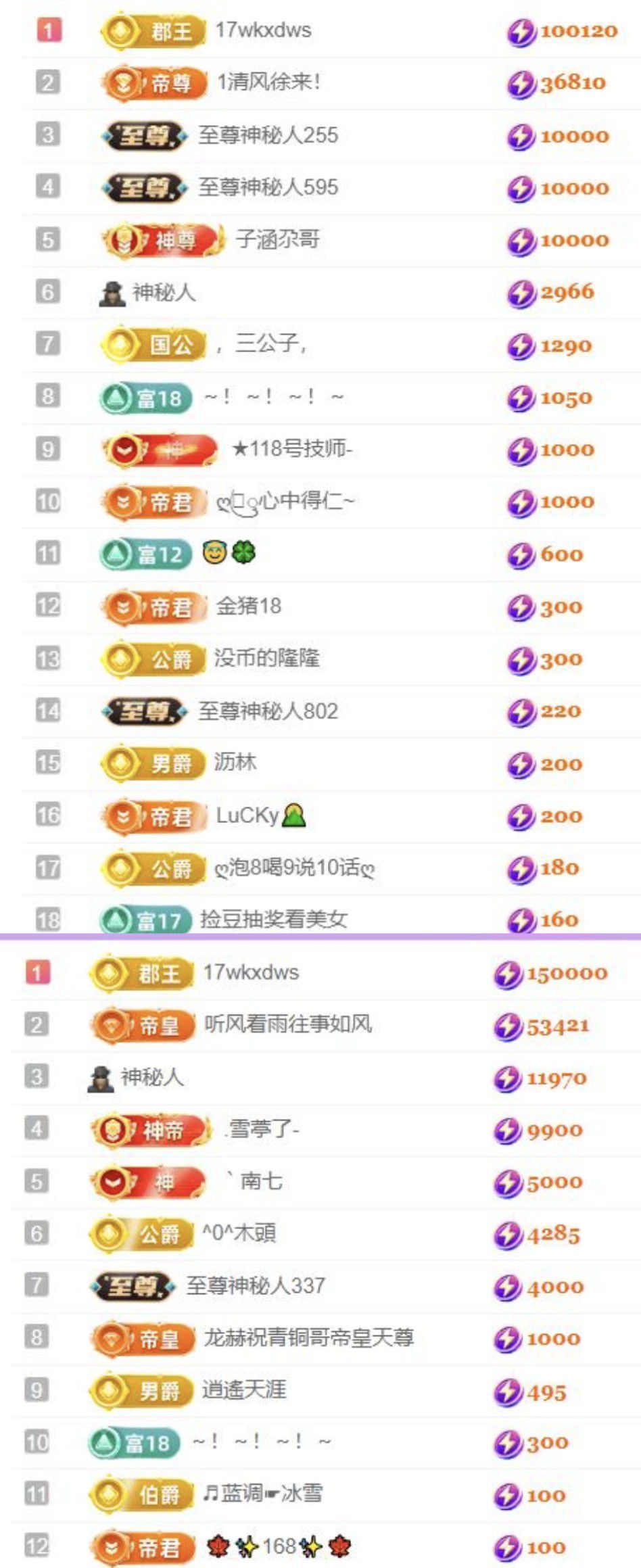 🍀❤️冰雪🍀加油的图片