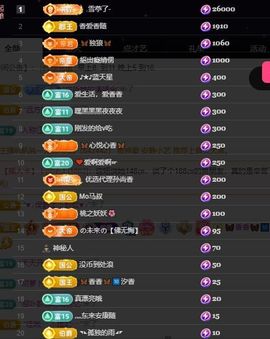 🦋香香加油🦋主播照片
